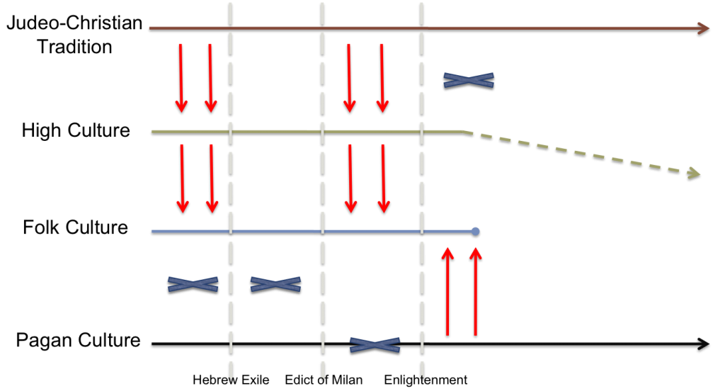 cultural streams 2