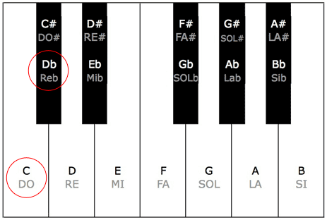piano keyboard disonance